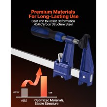Bar Clamps for Woodworking 2-Pack 36 inch Opening Lockable F Clamp Cast Iron