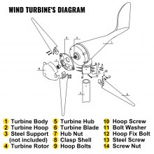 VEVOR tuuliturbiini 500 W tuuliturbiinigeneraattori DC 12 V tuuliturbiini 5 lavan matalan tuulen nopeuden käynnistys puutarha katuvalot tuuliturbiinit latausohjaimella