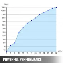 VEVOR Wind Turbine 500W Wind Turbine Generator DC 12V Wind Turbine 5 Blade Low Wind Speed Starting Garden Street Lights Wind Turbines With Charge Controller