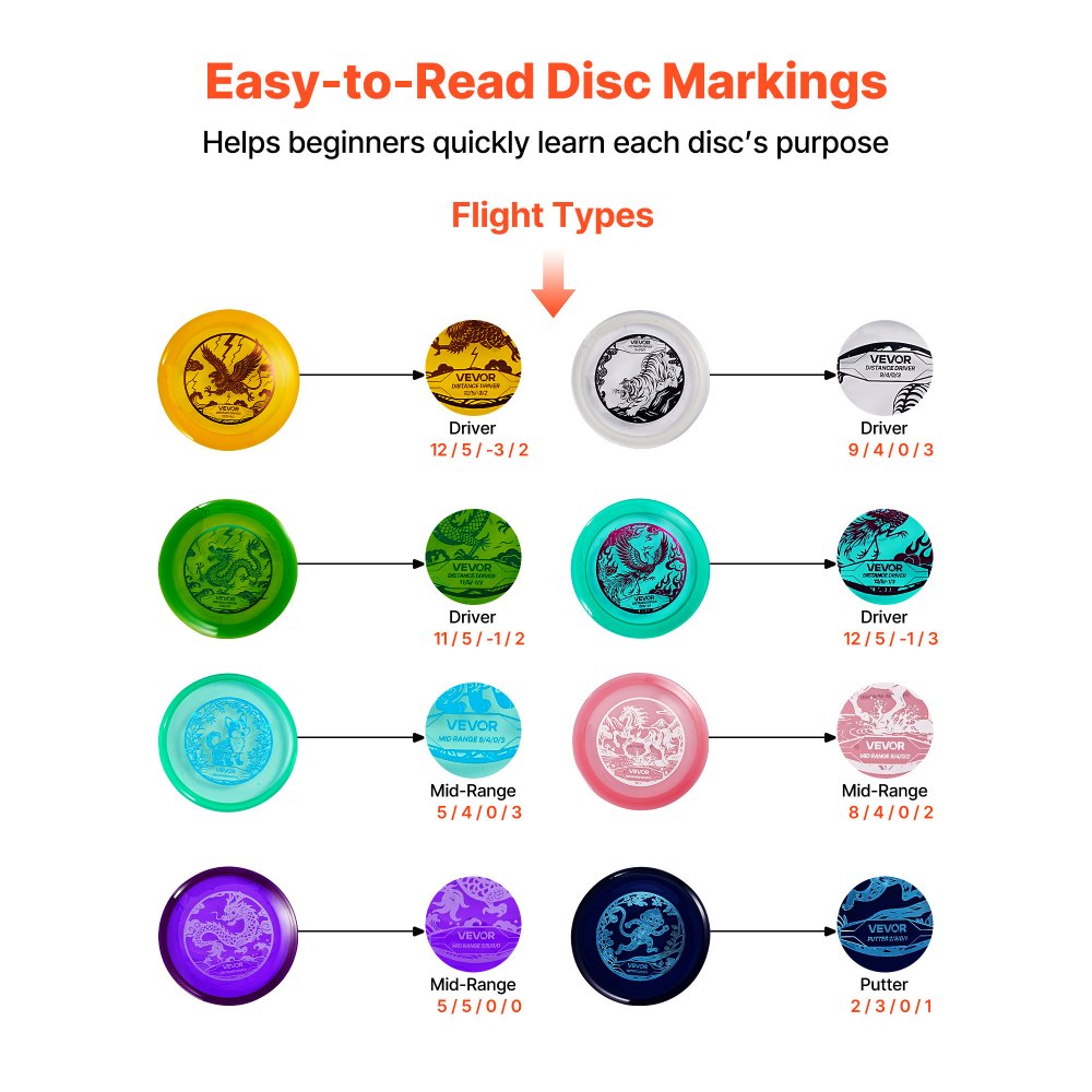 VEVOR Disc Golf Set, 8 Pack Disc Golf Starter Set, Beginners Flying Discs for Full-Body Strength Training, with Putter, Mid-Range, Driver, for Outdoor Backyard, Lawn, Beach, and Park