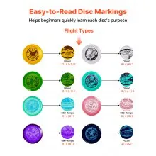 VEVOR Disc Golf Set with Putter Mid-Range and Driver Discs 8 Pack for Beginners