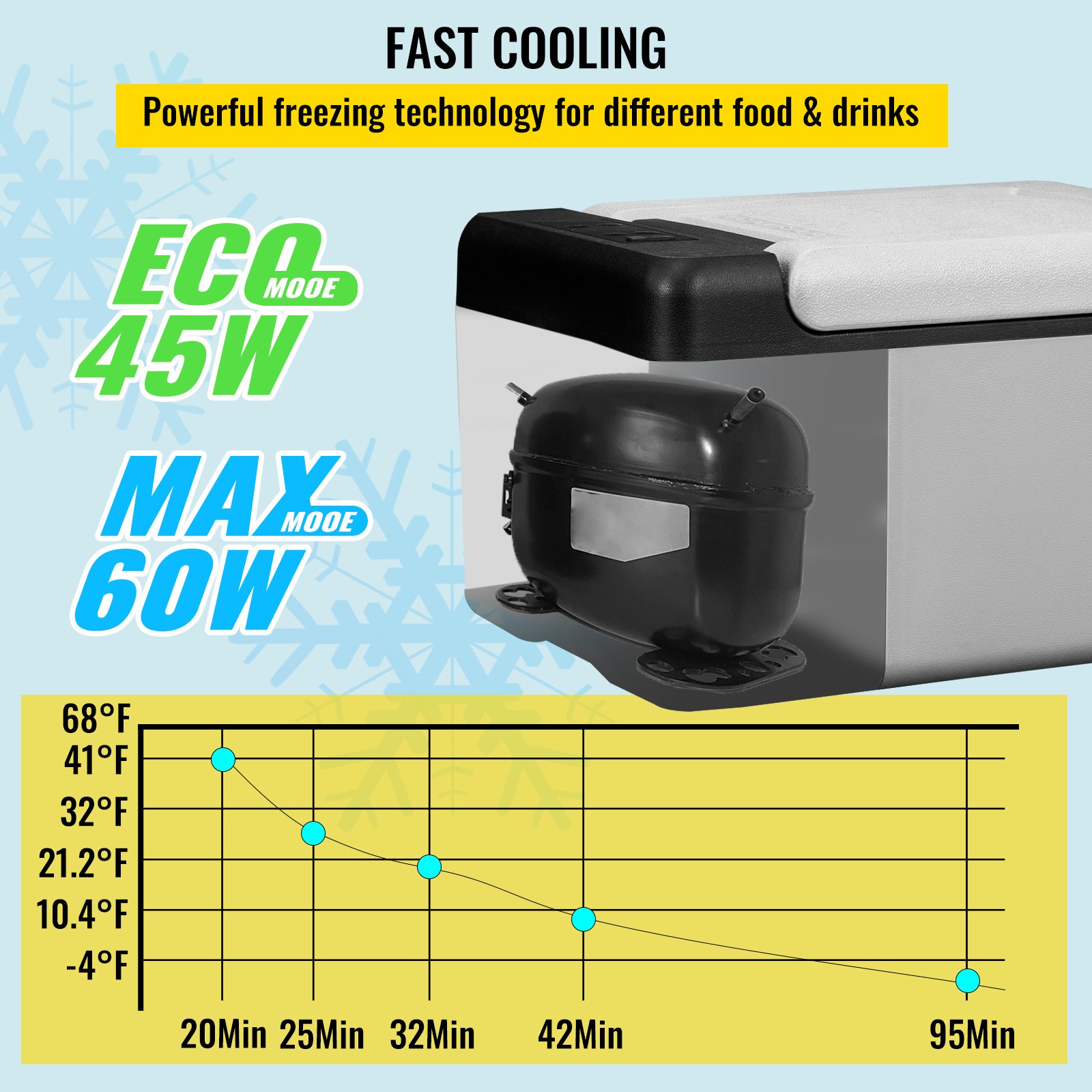 12 Volt Refrigerator 10 Qt, Portable Mini Freezer (-4℉~68℉) W/APP Control Car Compressor Fridge Cooler 12V/24V DC and 110-220V AC For Camping, Road Trip, Travel, Outdoor and Home 12 Volt Refrigerator 10 Qt, Portable Mini Freezer (-4℉~68℉) W/APP Control Car Compressor Fridge Cooler 12V/24V DC and 110-220V AC For Camping, Road Trip, Travel, Outdoor and Home