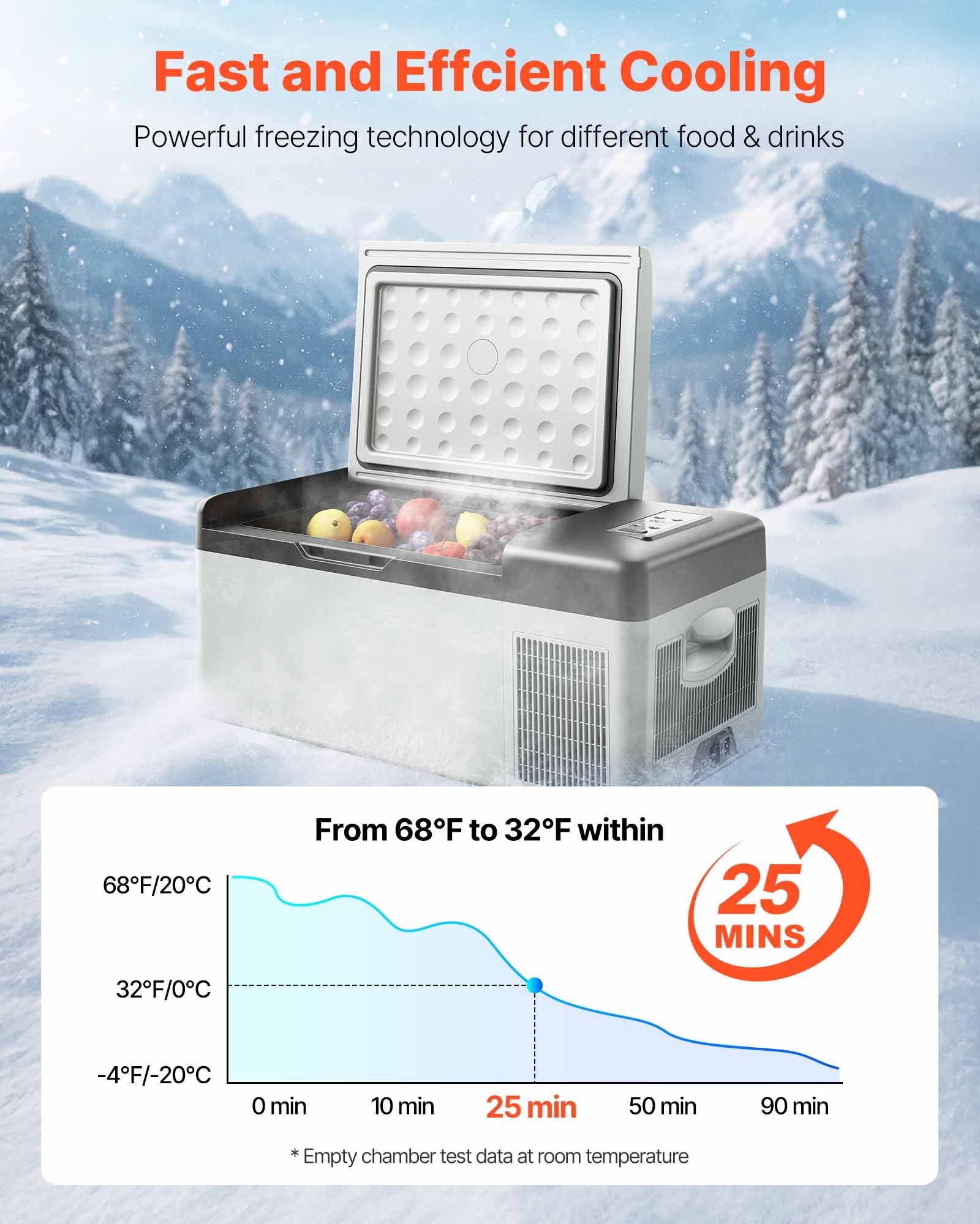 VEVOR 12 Volt Refrigerator 16 Qt, Portable Mini Car Fridge with -4℉-68℉ Cooling Range & App Control 12/24V DC & 110-240V AC Electric Compressor Cooler for Truck Vehicle RV Boat Outdoor & Home Use, Gre