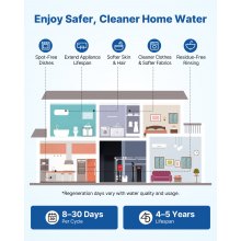 VEVOR Water Softener Whole House Water Softener System 32000 Grains Control Head