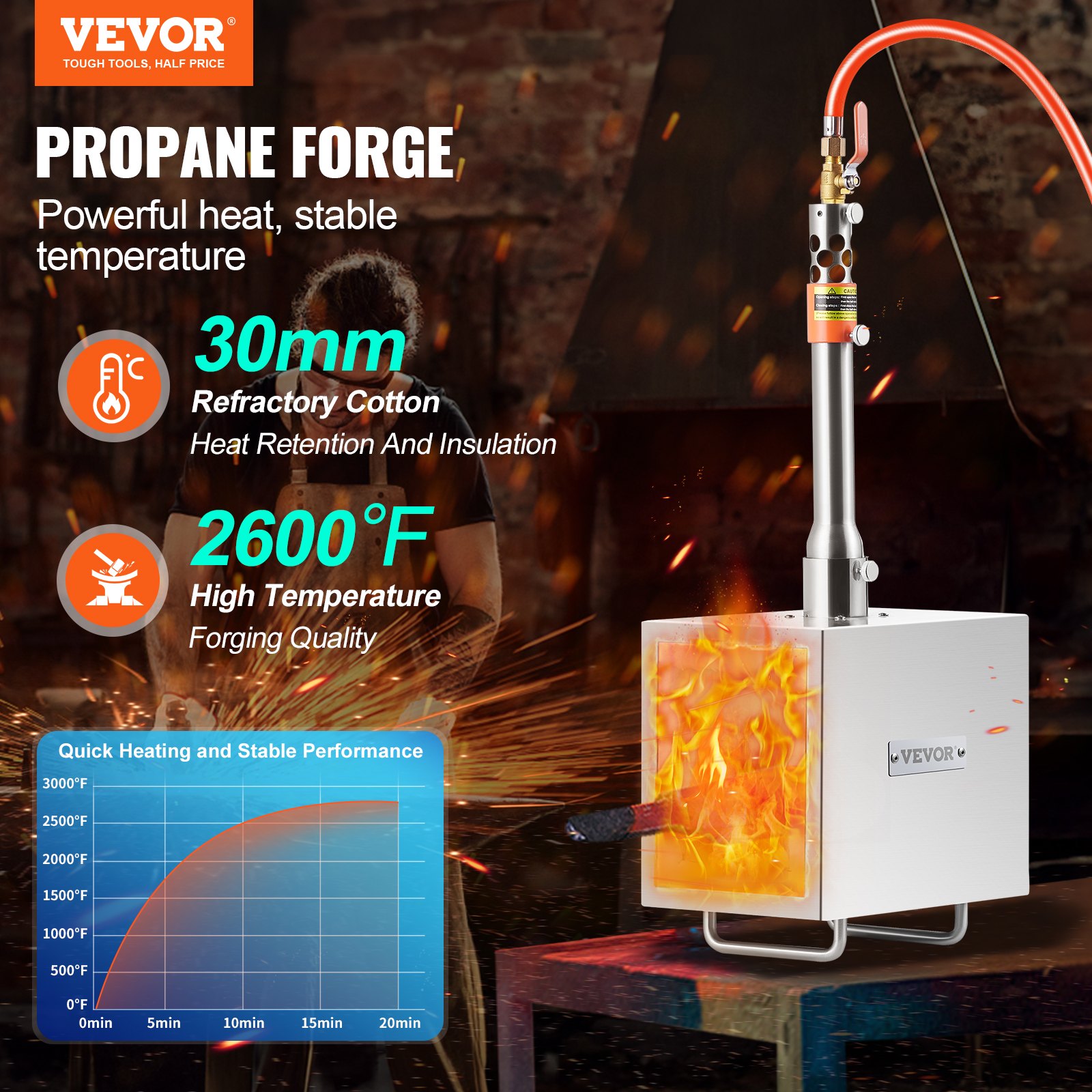 VEVOR Portable Propane Forge, 1 Burner Farrier Forge, 2600℉ Tool and Knife Making Blacksmithing Gas Forge, Large Capacity Square Stainless Steel Gas Forging Tools and Equipment for Metal Forging