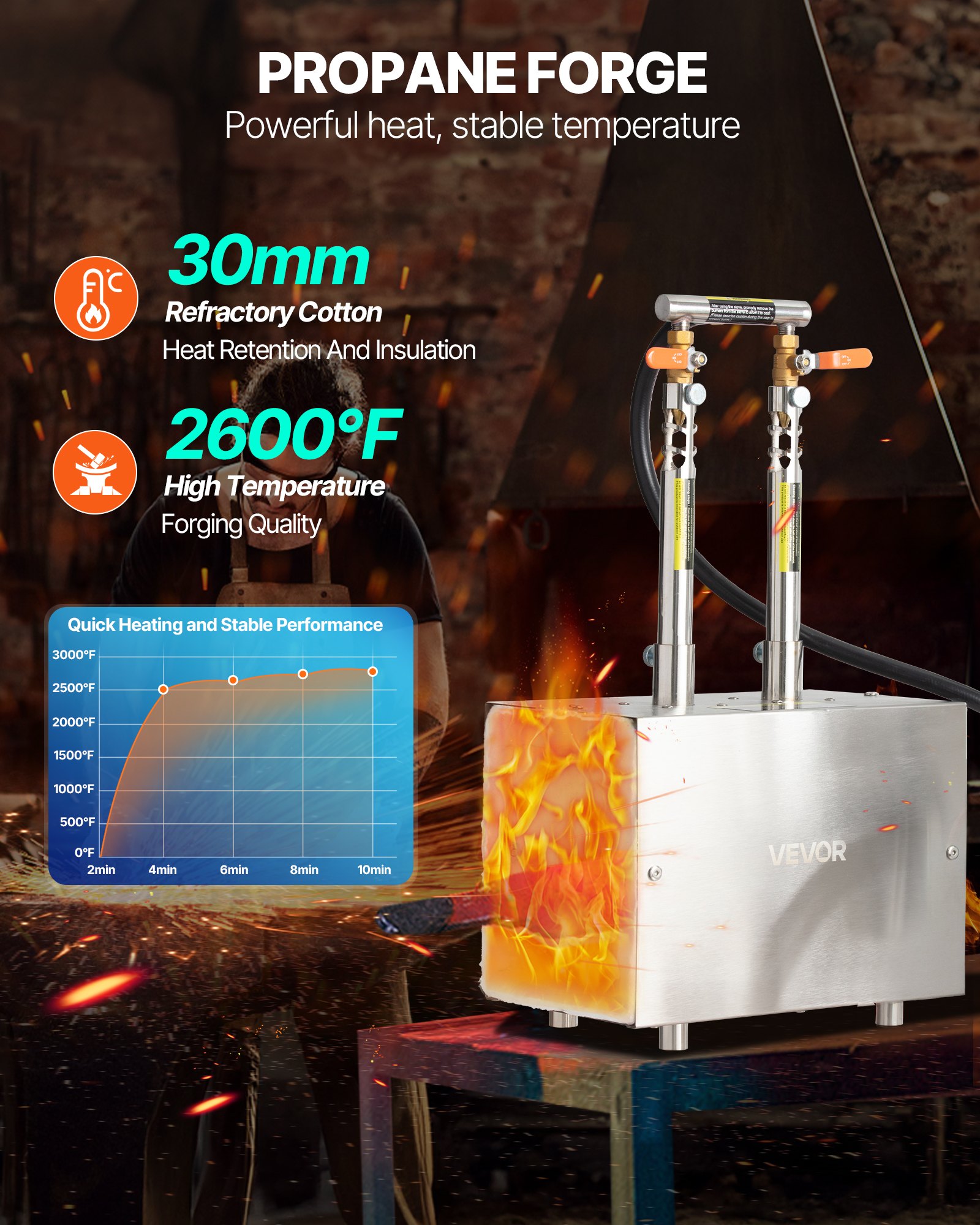 VEVOR Portable Propane Forge, 2 Burners, 2600℉ Tool and Knife Making Blacksmithing Farrier Forge, Large Capacity Square Shape, Stainless Steel Gas Forging Tools and Equipment, Use for Metal Forging