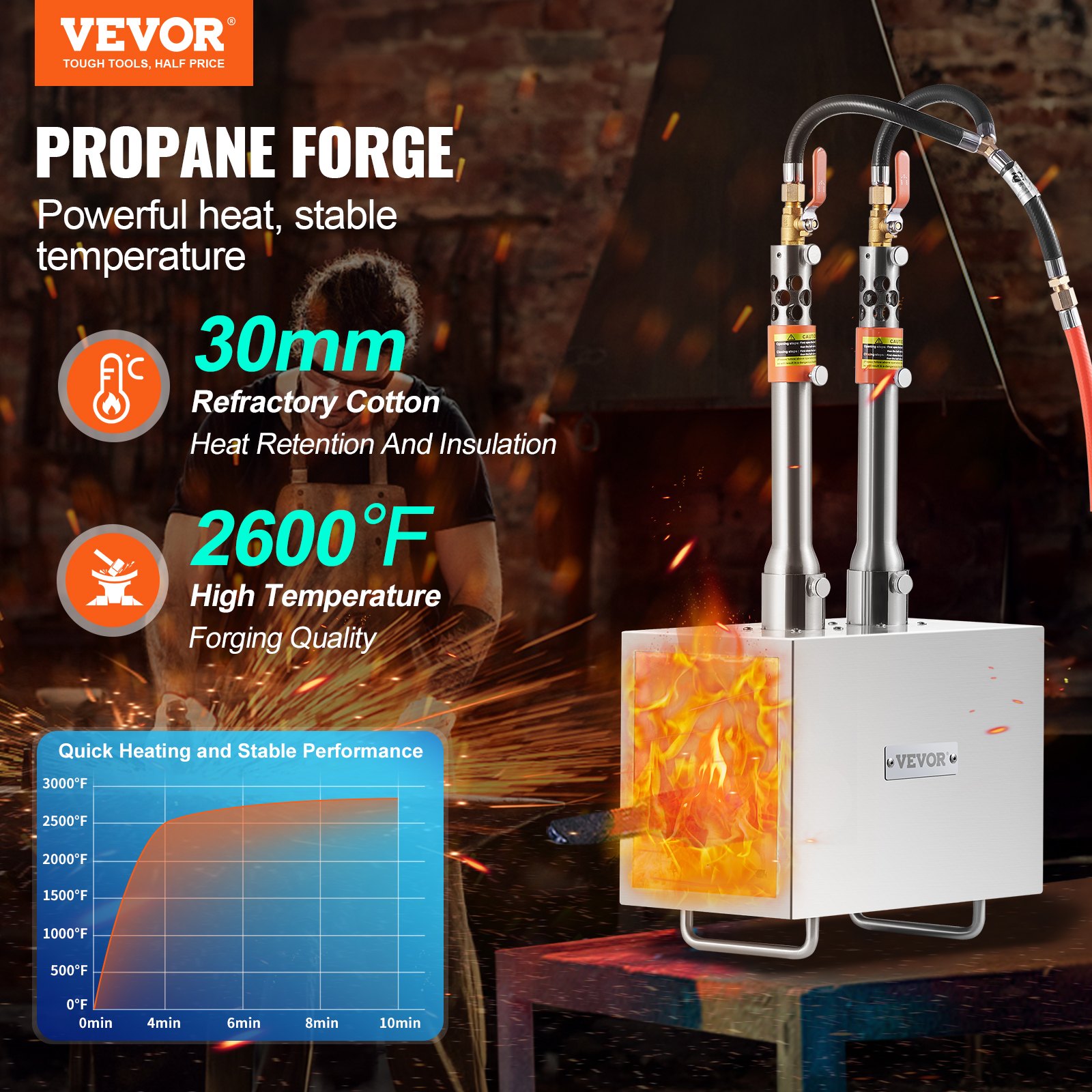 VEVOR Portable Propane Forge, 2 Burner Farrier Forge, 2600℉ Tool and Knife Making Blacksmithing Gas Forge, Large Capacity Square Stainless Steel Gas Forging Tools and Equipment for Metal Forging