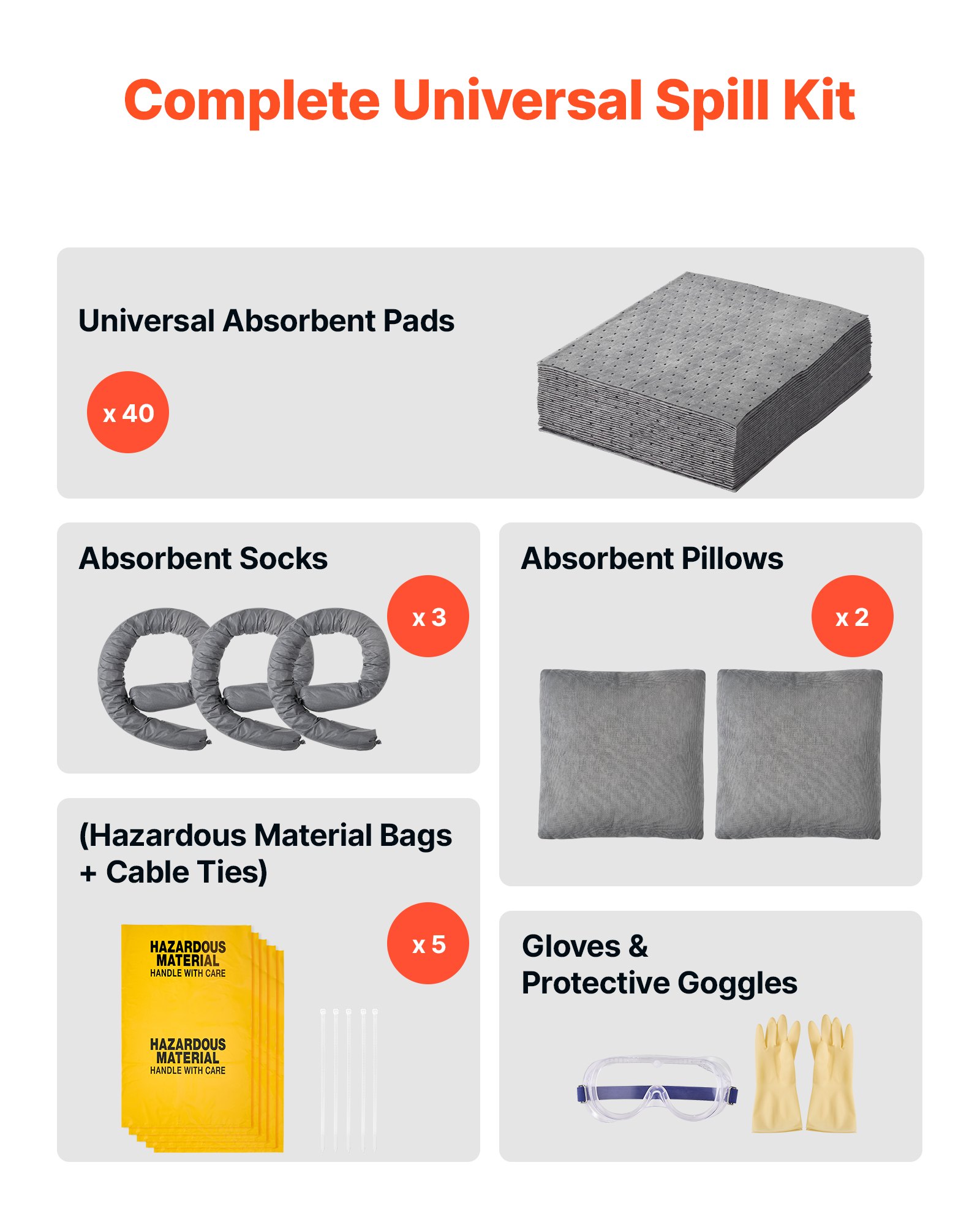 VEVOR Complete Spill Absorbent Kit for Oil & Water, 40PCS Heavy-Duty Oil Absorbent Pads, 3 Socks, 2 Pillows, 5 Hazardous Material Bags, 20-Gallon Wheeled Drum for Garage Workshop Spill Control