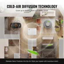 VEVOR Upgrade HVAC Scent Diffuser for Whole House, 850ML Scent Air Machine with Cold Air Technology, Waterless Essential Oil Diffuser, Cover Up to 5000 Sq.Ft for Large Room, Hotel, Spa, Office
