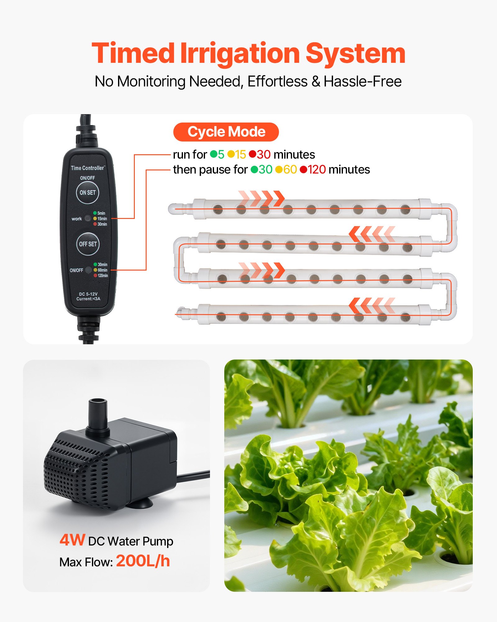 VEVOR Hydroponics Growing System Kit, 3-Tier 108 Sites UPVC Pipe Hydroponic Grow Kit with Timed Irrigation, Thickened Hydroponic Pipes, Indoor Home Garden Vegetable Planting Grow Kits for Fruit Herb