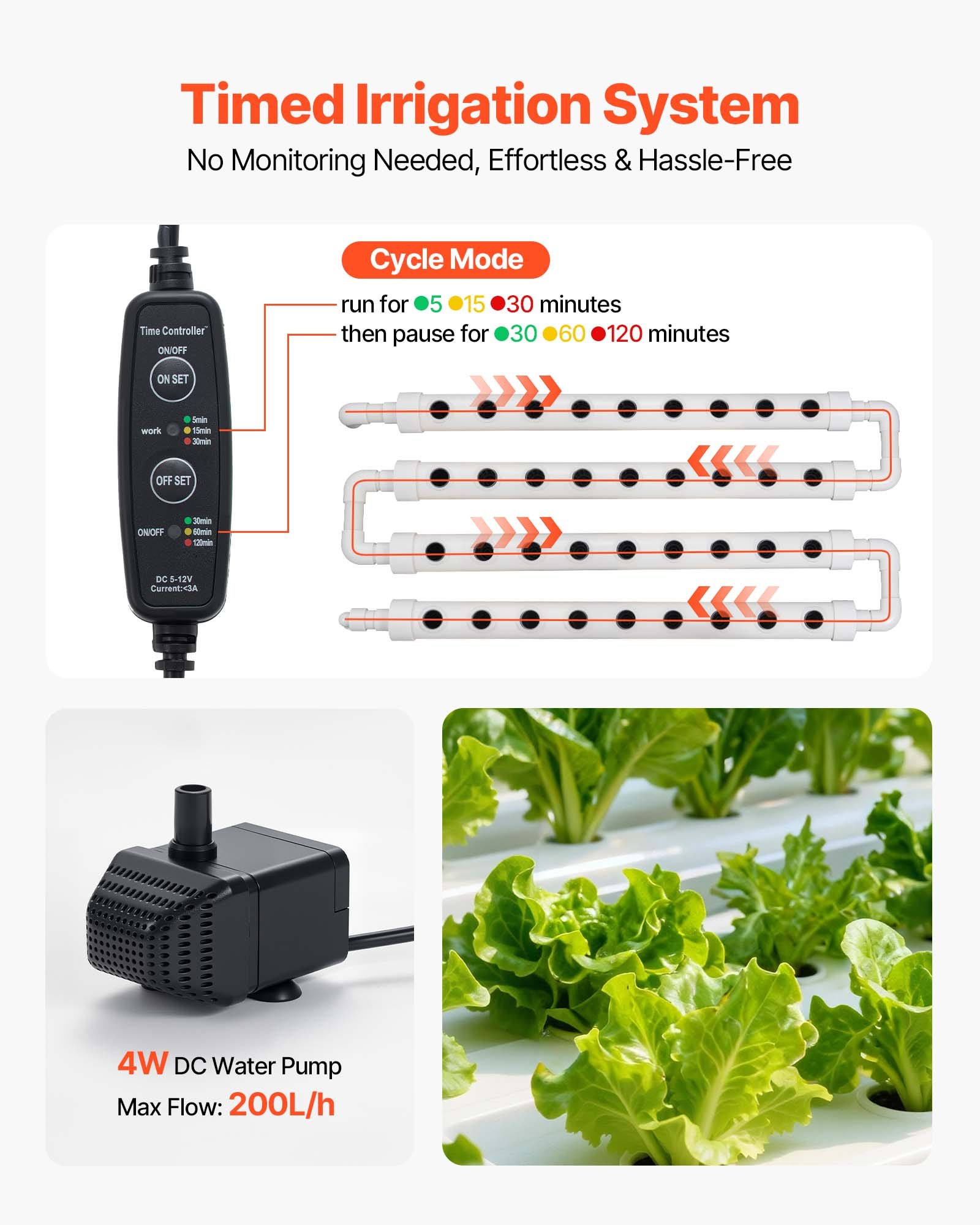 VEVOR Hydroponics Growing System Kit, 3-Tier 90 Sites UPVC Pipe Hydroponic Grow Kit with Timed Irrigation, Sun & Light Blocking Pipes, Indoor Home Garden Vegetable Planting Grow Kits for Fruit Herb