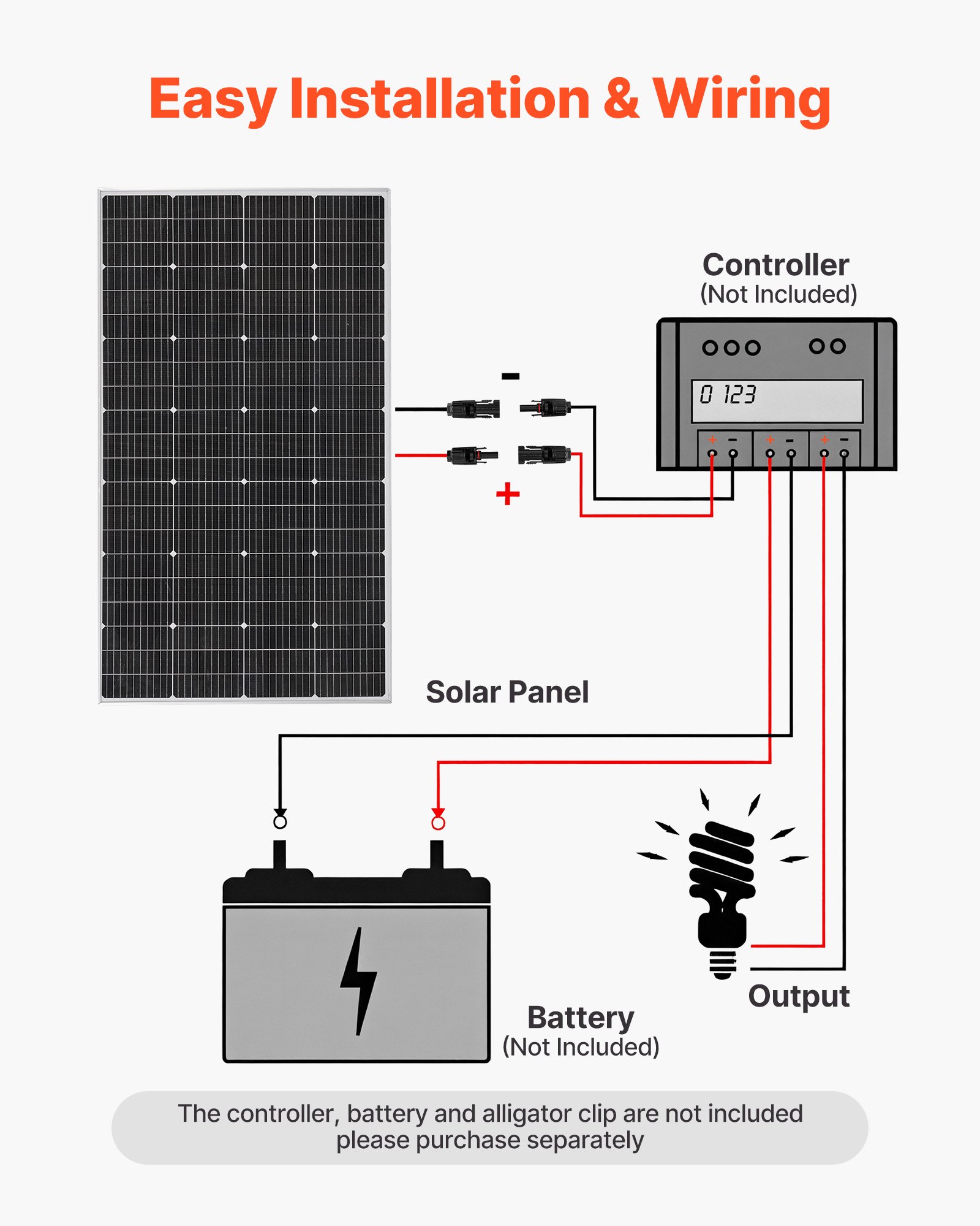 VEVOR 200W Monocrystalline Solar Panel, 23% High-Efficiency Mono PV Module with Stable MC4 Output & Aluminum Frame, IP65 Waterproof Solar Panel for Car Boat RV Flat Rooftop Off-Grid Applications