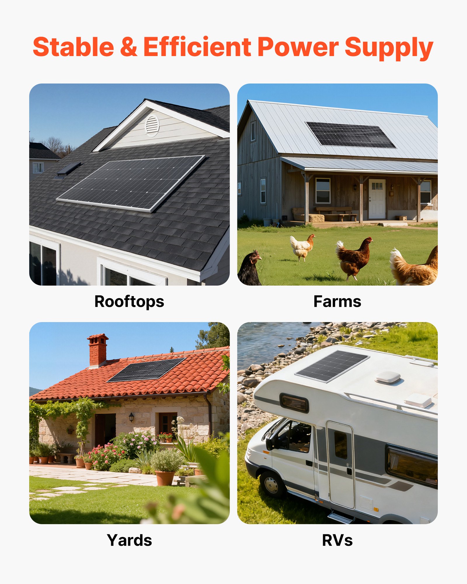 VEVOR 200W Monocrystalline Solar Panel, 23% High-Efficiency Mono PV Module with Stable MC4 Output & Aluminum Frame, IP65 Waterproof Solar Panel for Car Boat RV Flat Rooftop Off-Grid Applications