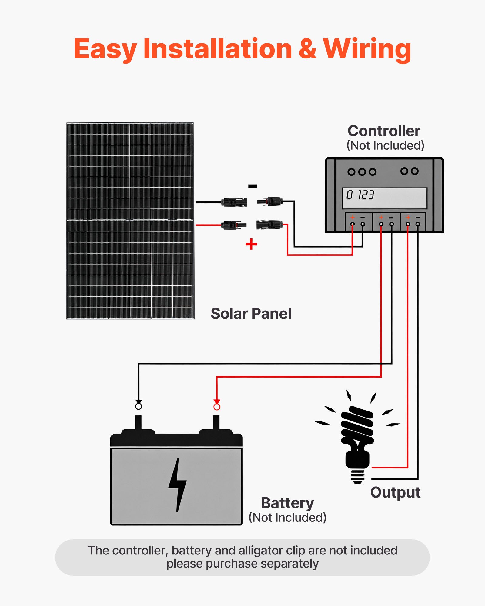 VEVOR 2PCS 400W Bifacial Solar Panels, 16BB N-Type Monocrystalline PV Module 24% Efficiency, IP65 Waterproof Solar Panel with MC4 Output & Aluminum Frame for Car Boat RV Flat Rooftop Off-Grid