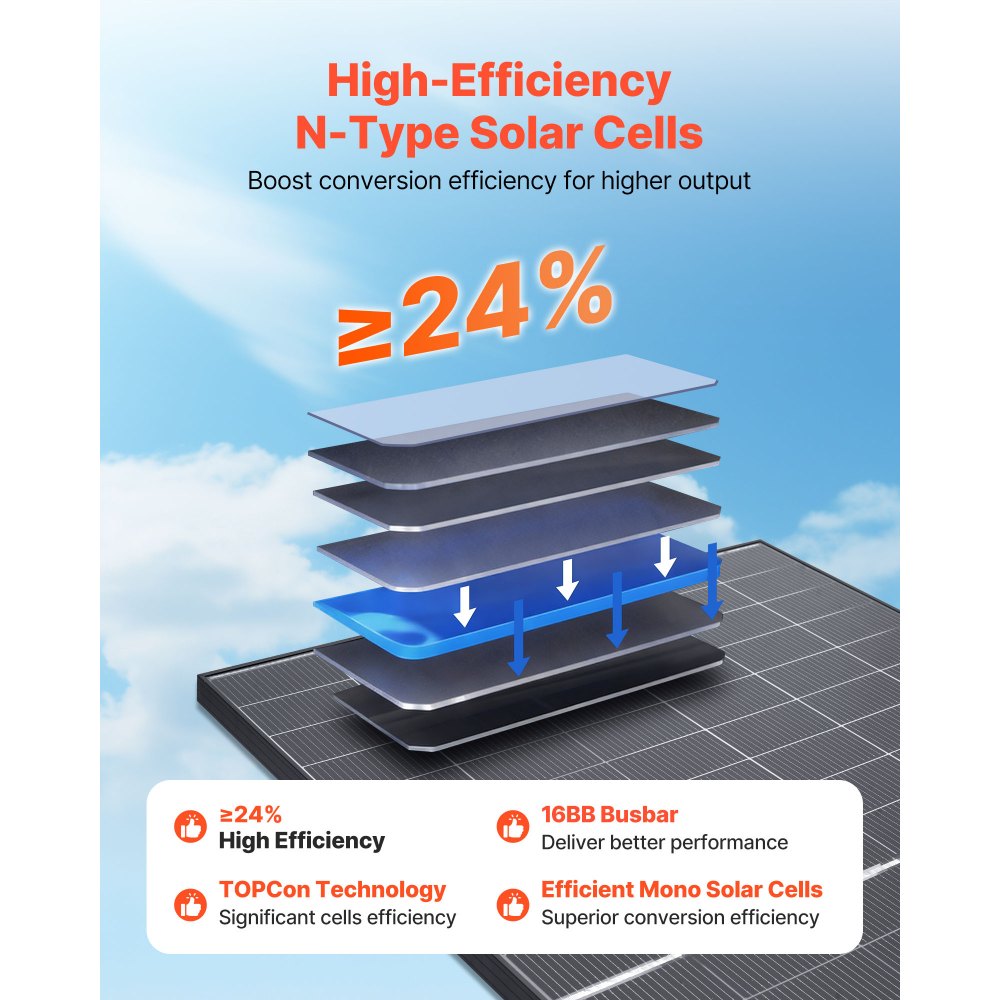 VEVOR 2PCS 400W Bifacial Solar Panels, 16BB N-Type Monocrystalline PV Module 24% Efficiency, IP65 Waterproof Solar Panel with MC4 Output & Aluminum Frame for Car Boat RV Flat Rooftop Off-Grid