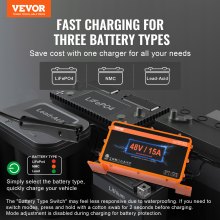 VEVOR 48 Volt Golf Cart Battery Charger, 15 AMP, Smart Battery Charger with RXV Plug, Compatible with Lead-Acid AGM/GEL/EFB MF Flooded NMC LiFePO4 Batteries for EZGO TXT, IP67 Waterproof ETL Certified