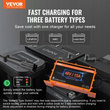 VEVOR 48 Volt Golf Cart Battery Charger, 15 AMP, Smart Battery Charger with G29 Plug, Compatible with Lead-Acid AGM/GEL/EFB MF Flooded NMC LiFePO4 Batteries for Yamaha, IP67 Waterproof ETL Certified