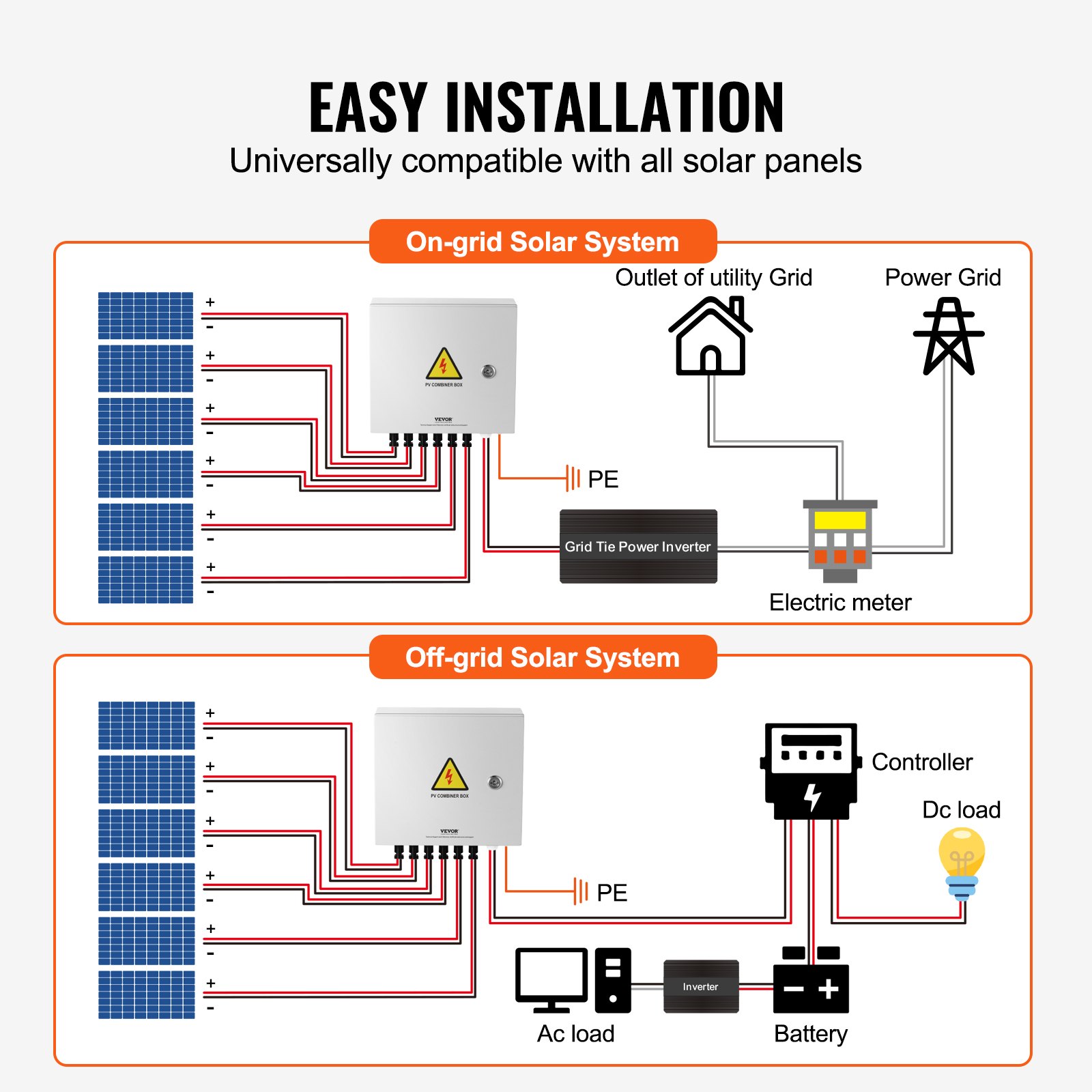 VEVOR PV Combiner Box, 6 String, Solar Combiner Box with 15A Rated Current Fuse 125A Circuit Breaker Lightning Arrester and Solar Connector, Steel Case for On / Off Grid Solar Panel System, IP65