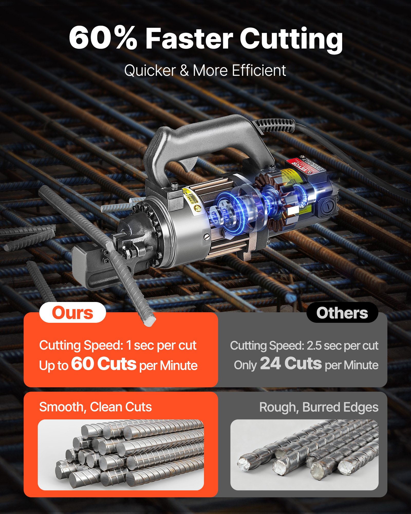 VEVOR Electric Hydraulic Rebar Cutter, 1000W Portable Rebar Cutter, Cutting up to 5/8 Inch (4-16mm) #5 Rebar within 2 Seconds, High Power Steel Rebar Cutter with Oil Can Rich Accessories,Black RC-16