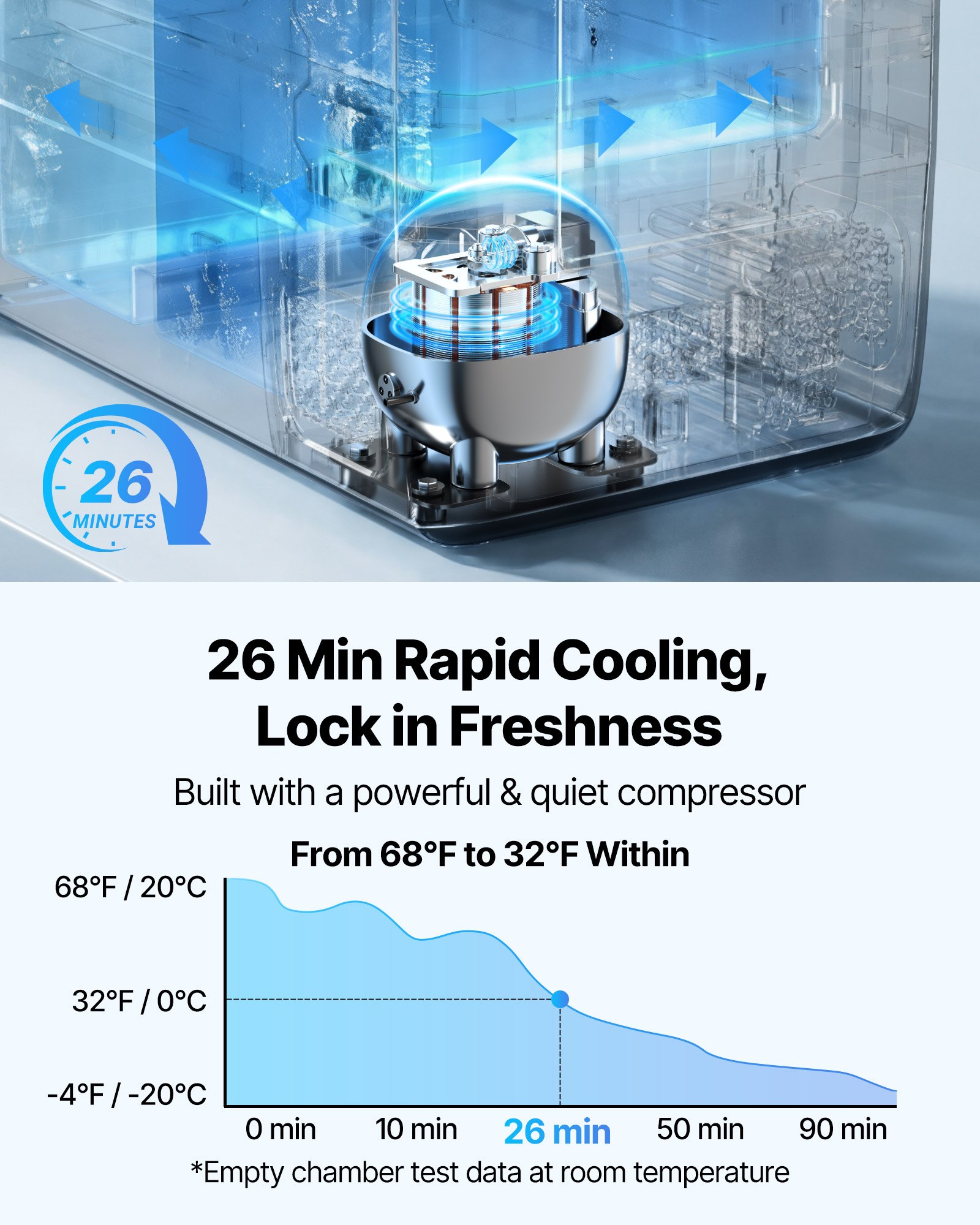 VEVOR Car Refrigerator, DC 12/24V AC100-240V Compressor Electric Cooler,-20°C to 20°C Truck Refrigerator with APP Control, Wheels & Dual Zone, 45L Cars Cooler for RVs, Boats, Camping, Fishing