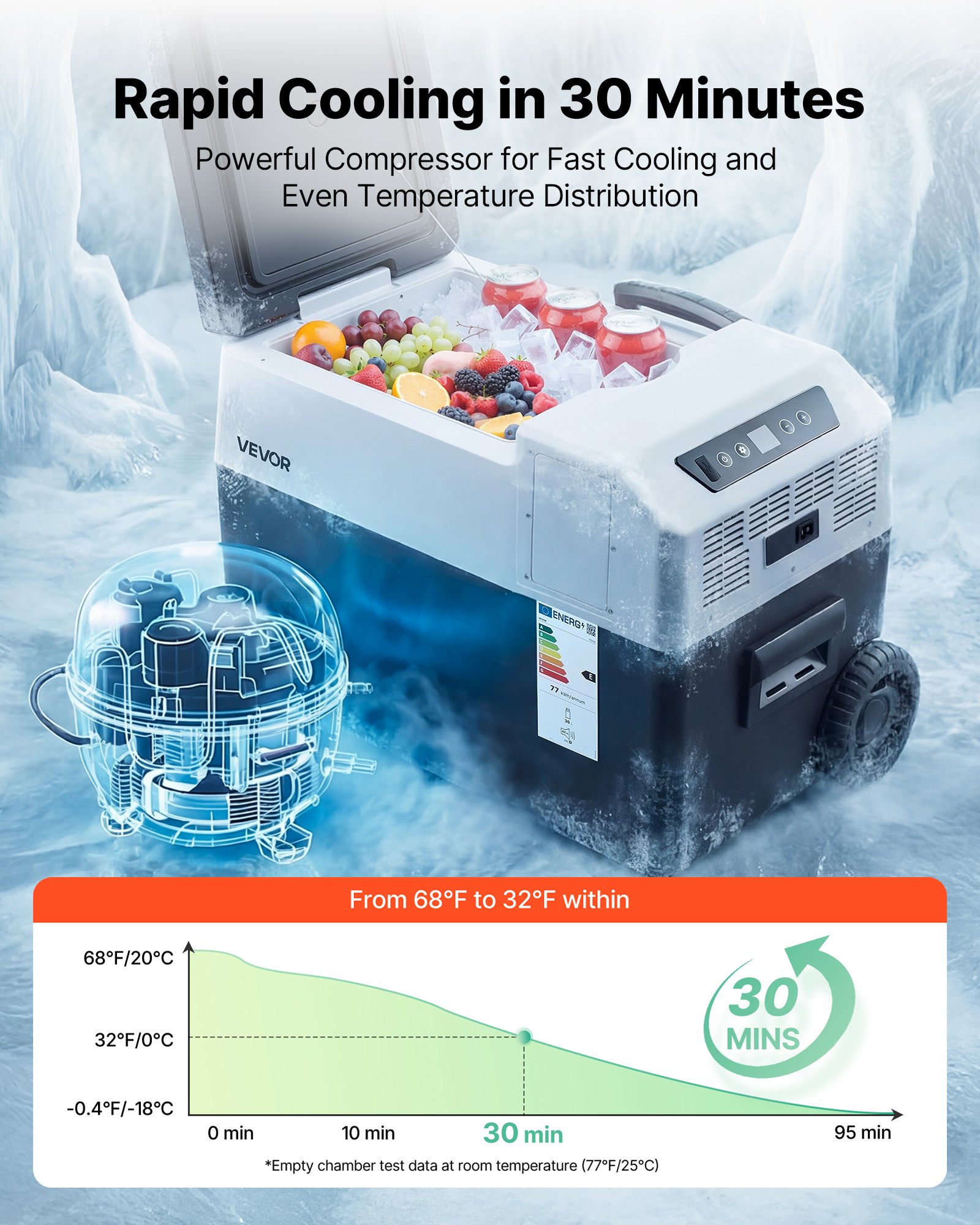 VEVOR 12 Volt Refrigerator, 31.7 QT/ 30L Car Fridge, Portable Electric Freezer Compressor with Handle, APP Control and Wheels, 12V/24V DC 100-240V AC, -22℃ to 10℃, for Truck Van RV SUV Travel Camping