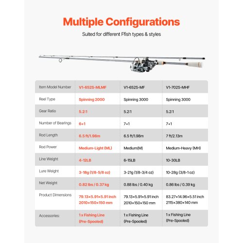 VEVOR Rod and Fishing Reel Combo, IM6 Fiberglass & Carbon Fiber Spinning  Rod and Reel Combo,