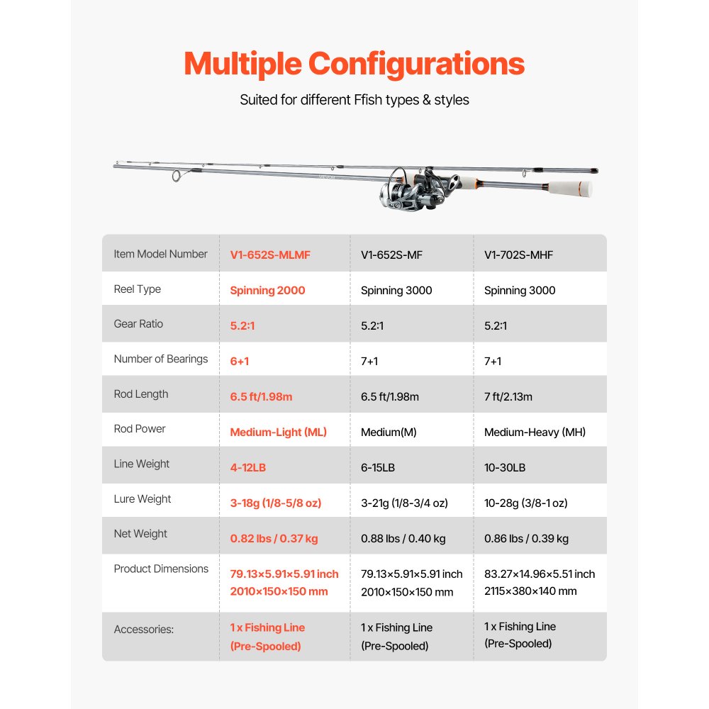 VEVOR Rod and Fishing Reel Combo, IM6 Fiberglass & Carbon Fiber Spinning Rod and Reel Combo, Bass Fishing Pole with 2m Two-Piece Rods, 6+1 Ball Bearings, Stainless Steel Guides with Ceramic Rings