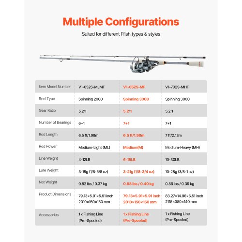VEVOR Fishing Rod and Reel Combo 2m IM6 Carbon Fiber Set VEVOR Fishing Rod and Reel Combo 2m IM6 Carbon Fiber Set