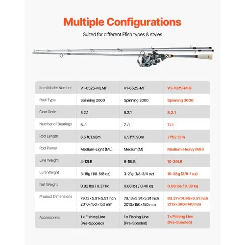 VEVOR Spinning Fishing Rod and Reel Combo 7 ft, 7+1 BB VEVOR Spinning Fishing Rod and Reel Combo 7 ft, 7+1 BB