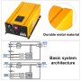 Vevor Pure Sine Wave Power Inverter Low Frequency Inverter 4000w W/ Lcd For Car