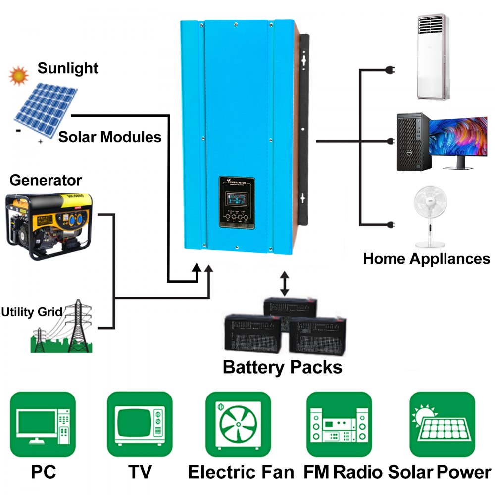 VEVOR 3000W Peak 9000W 24V Pure Sine Wave Power Inverter 80A Charger MPPT Solar