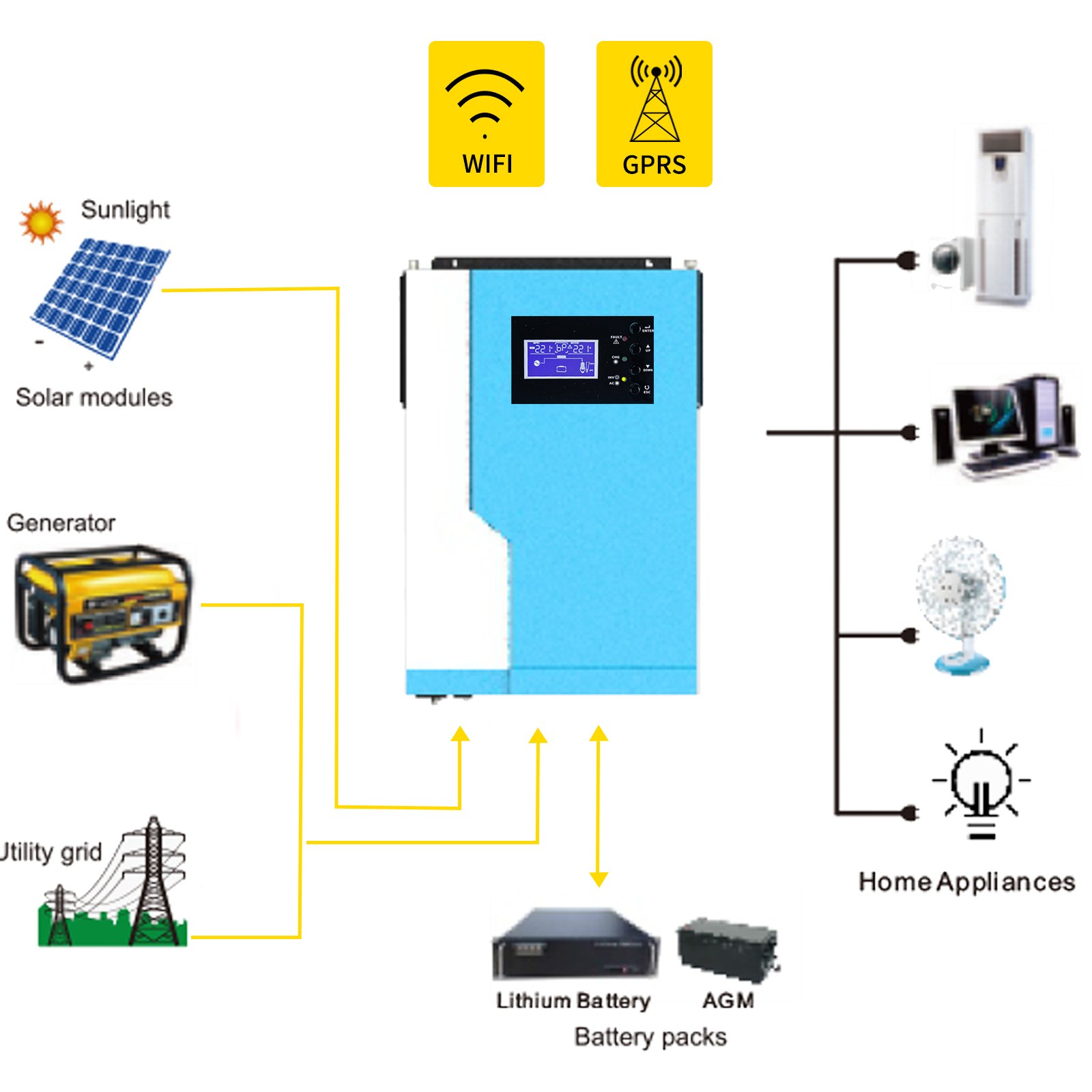 VEVOR 3500W Hybrid Solar Inverter 24V 230VAC MPPT 100A Solar Charger Controller