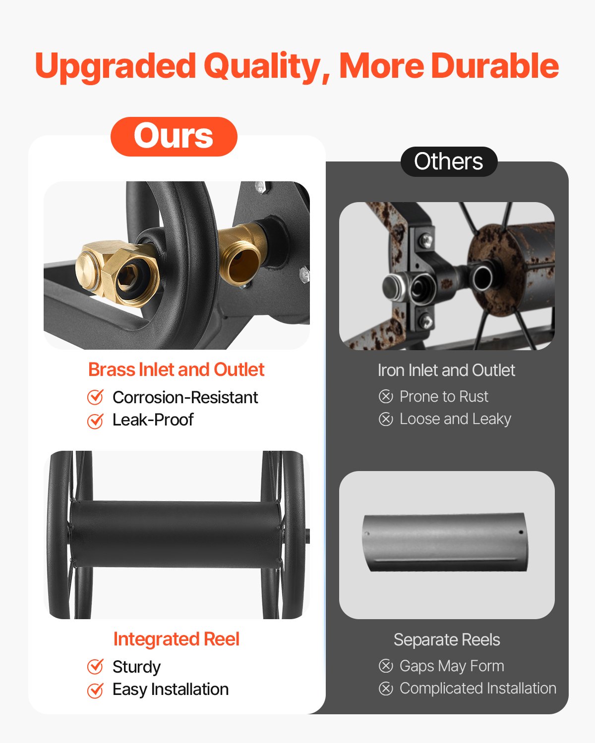 VEVOR Wall Mounted Garden Hose Reel, Holds 125 ft 5/8-inch Hose, Heavy-Duty Water Hose Winder, Space-Saving Design, Outdoor Manual Reel with Brass Fitting and Storage Basket for Yard Lawn