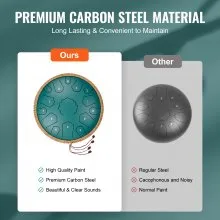 VEVOR Steel Tongue Drum 14 in 15 Notes Rain Drum for Outside C Major Green