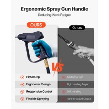 VEVOR Industrial Concrete Sprayer, 14L Stainless Steel Sprayer, Heavy Duty Tri-Poxy Pump Sprayers, 52cm Wand with Ergonomic Gun Handle, 1.2m & 3m Hoses, 2 Brass Nozzles for Construction, Garden