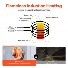 1KW Magnetic Induction Heater Hand-held Induction Heater for Bolts Removal