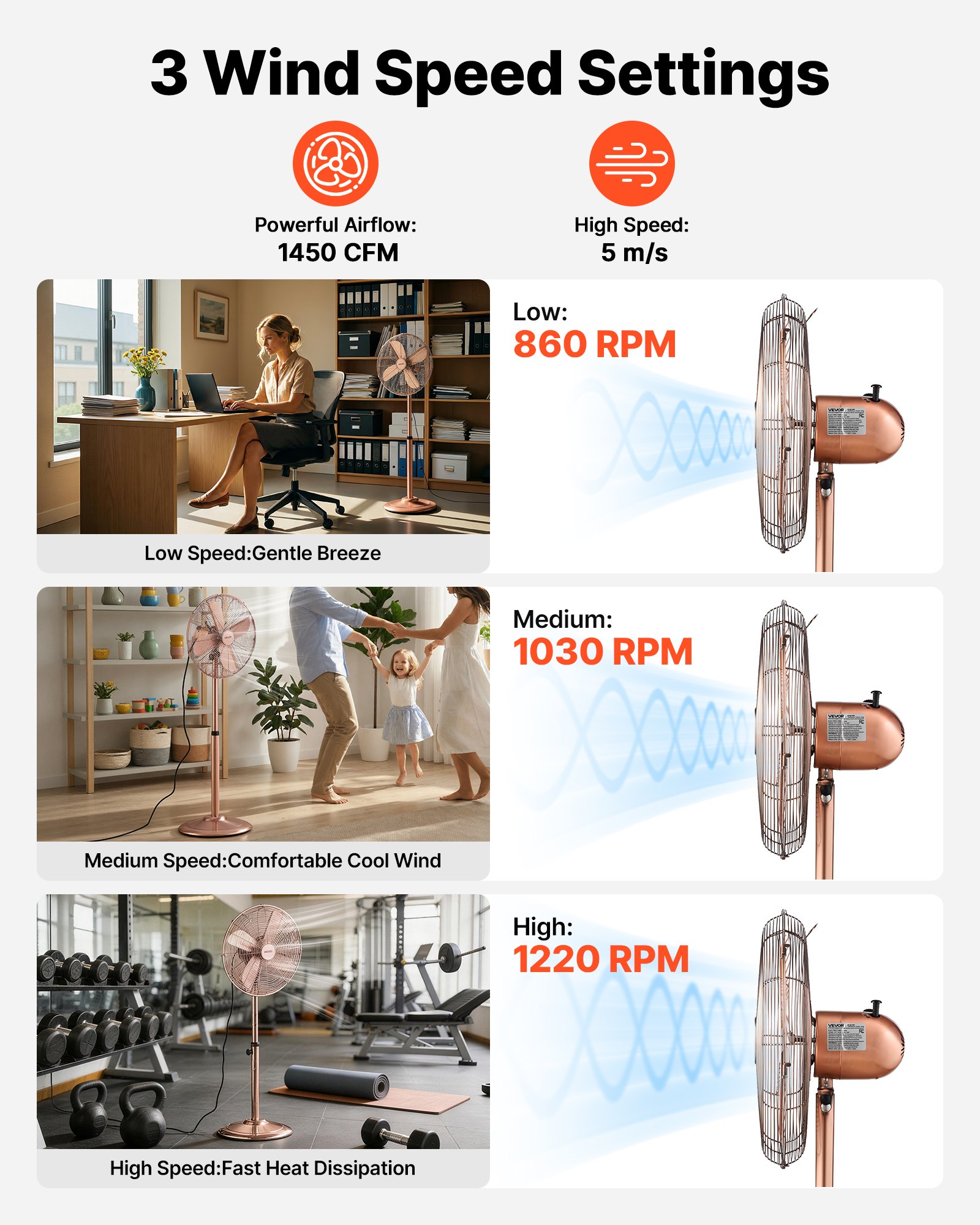 VEVOR 16-Inch High Velocity Pedestal Fan, 1450 CFM Industrial Standing Floor Fan with Handle, 75° Oscillating, 3-Speed Adjustable Height, Metal Made for Commercial, Garage, Workshop, Home, Copper