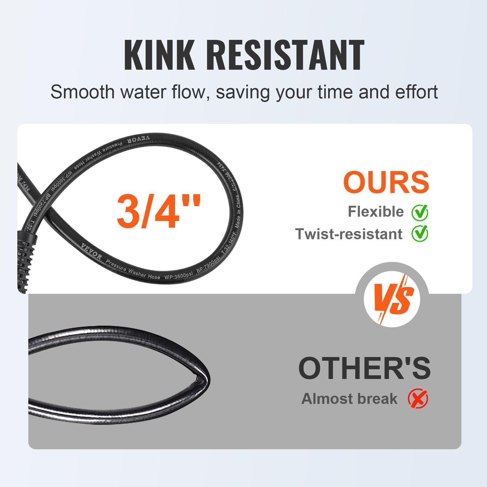 VEVOR 25 FT 3600 PSI High Pressure Power Washer Hose 1/4" Quick Connection