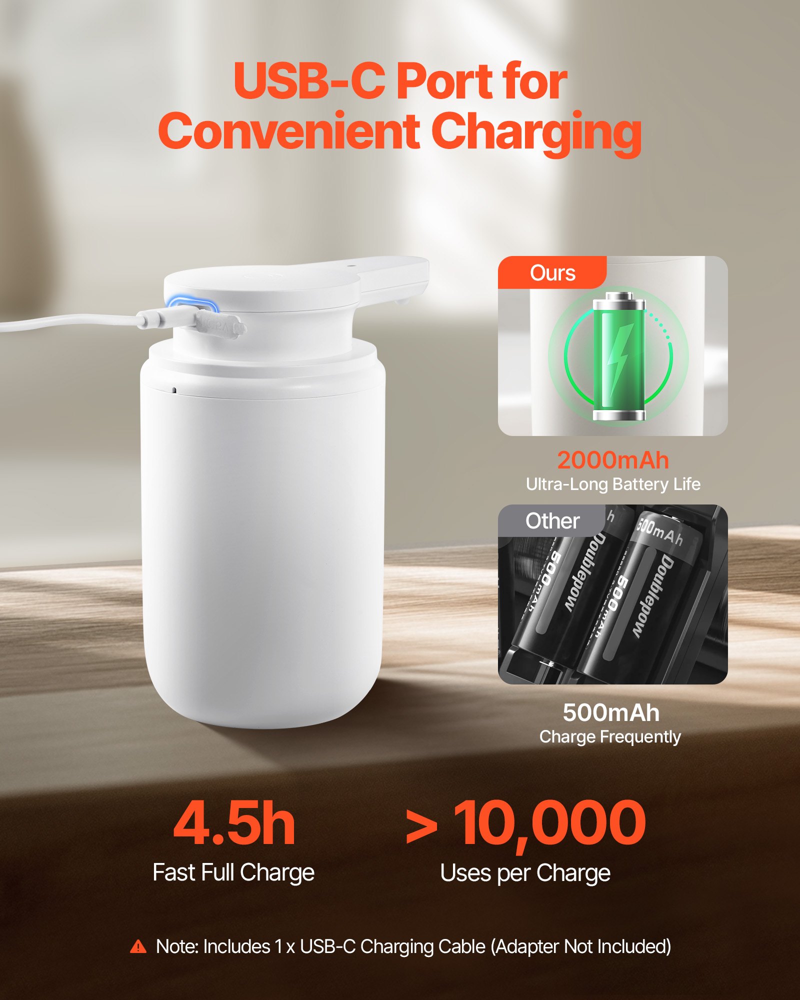 VEVOR Soap Dispenser, 300 ml / 10 oz, Rechargeable Automatic Hand Soap Dispenser with Pump, 2 Adjustable Levels, Modern Touchless Liquid Foam Container with Indicator for Bathroom and Kitchen, White