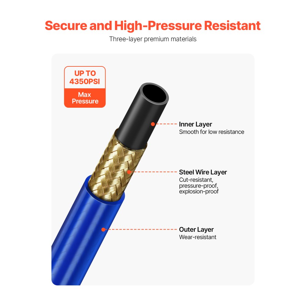VEVOR 25ft Airless Paint Sprayer Hose, 1/4 in Universal Airless Paint Spray Hose, 4350 PSI High Pressure Flexible Airless Sprayer Hose, Multi-Layer Reinforced Steel Wire Braid Hose for Paint Sprayer
