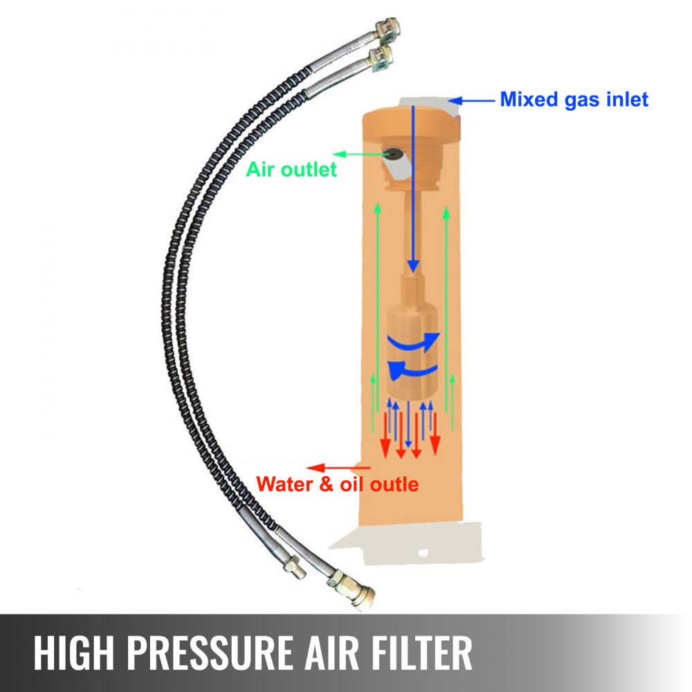 VEVOR High Pressure Air Filter, Oil Water Separator 30 MPa, for Air Compressor