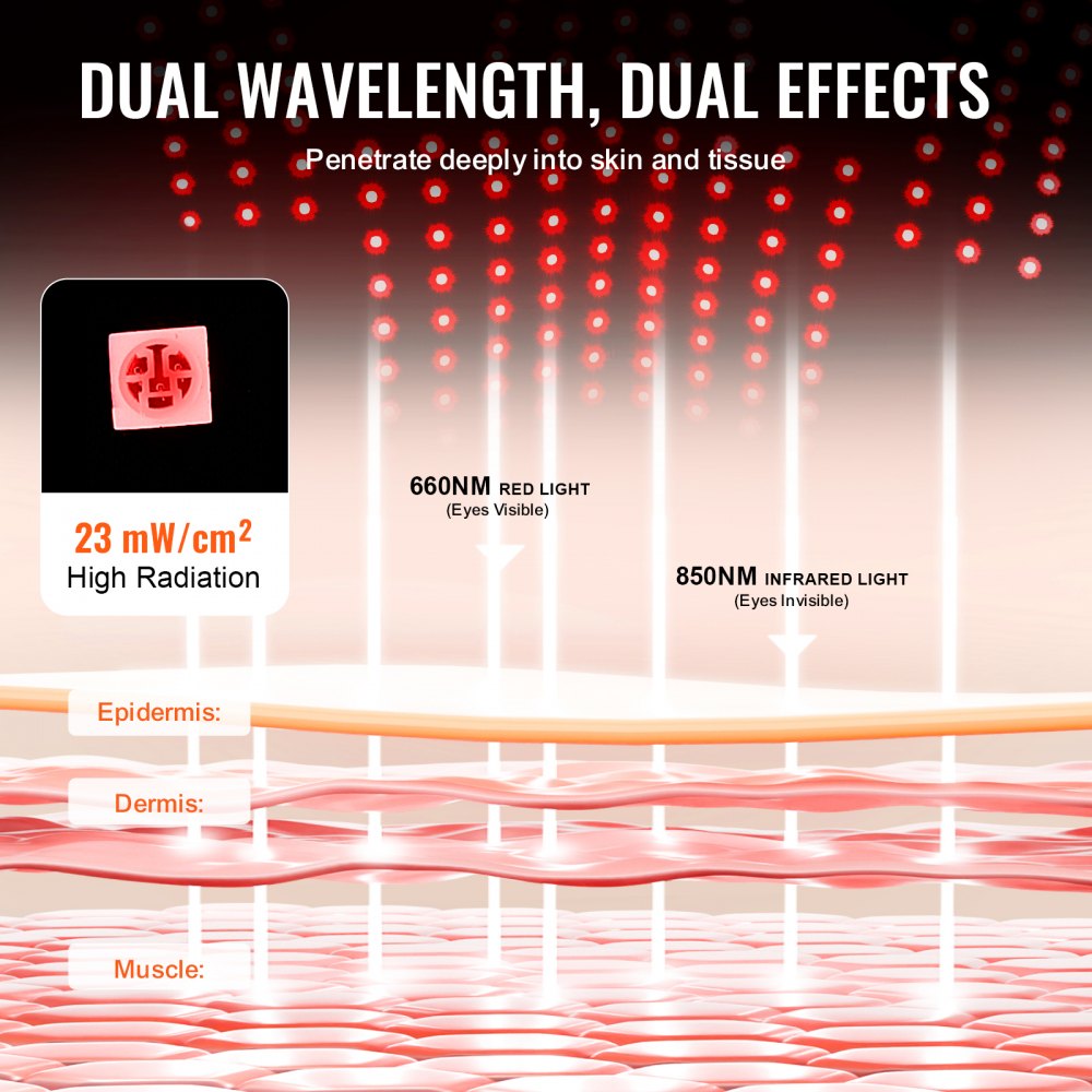 VEVOR Red Light Therapy for Shoulder Neck, 660nm & 850nm Wearable Light Therapy Pad with Timer, 10Hz Pulse & 3 Intensities, Cordless Light Therapy Wrap Device for Upper Back Pain Relief, Muscle Relax