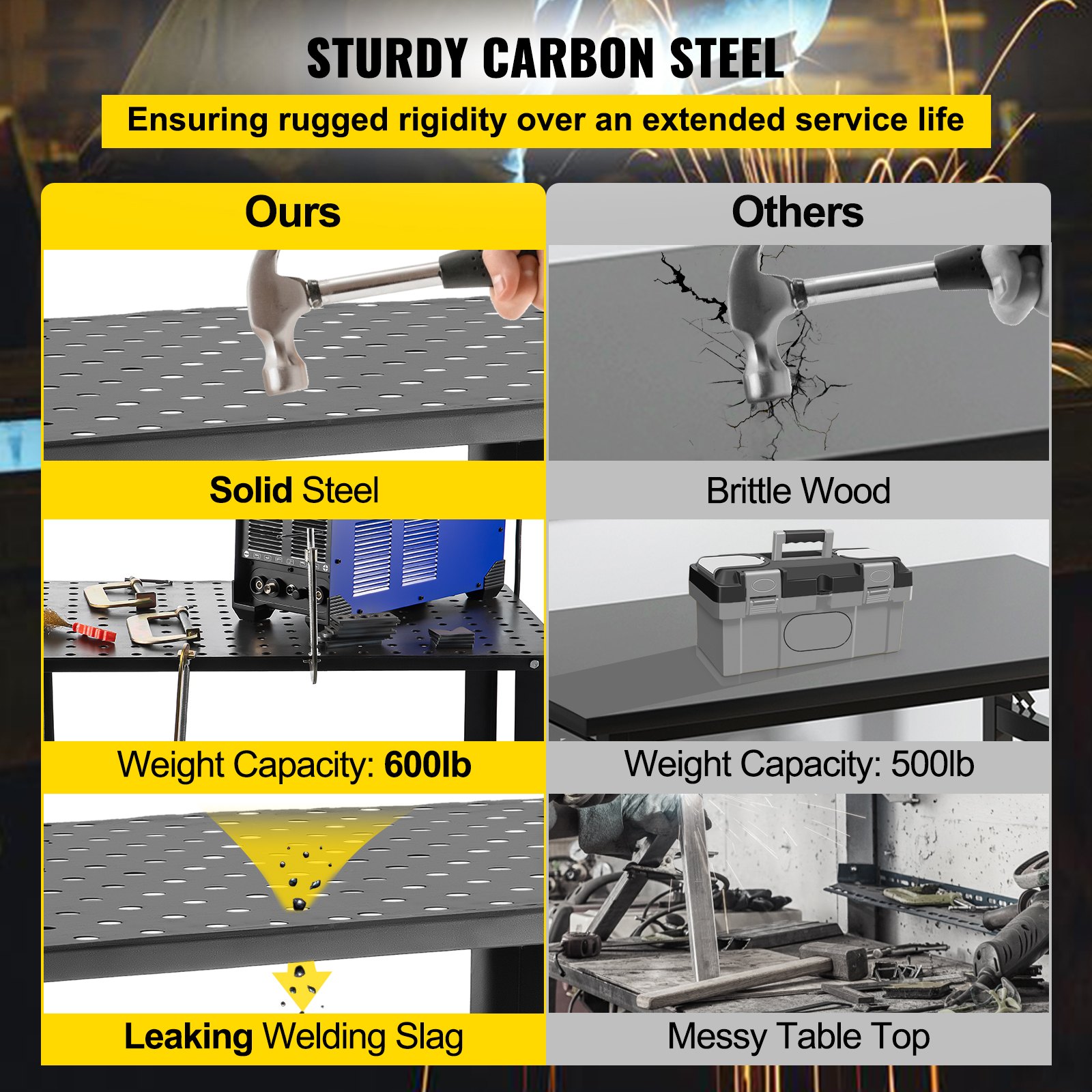 VEVOR welding table vs competitors: solid steel, 600lb capacity, no leaking welding slag.