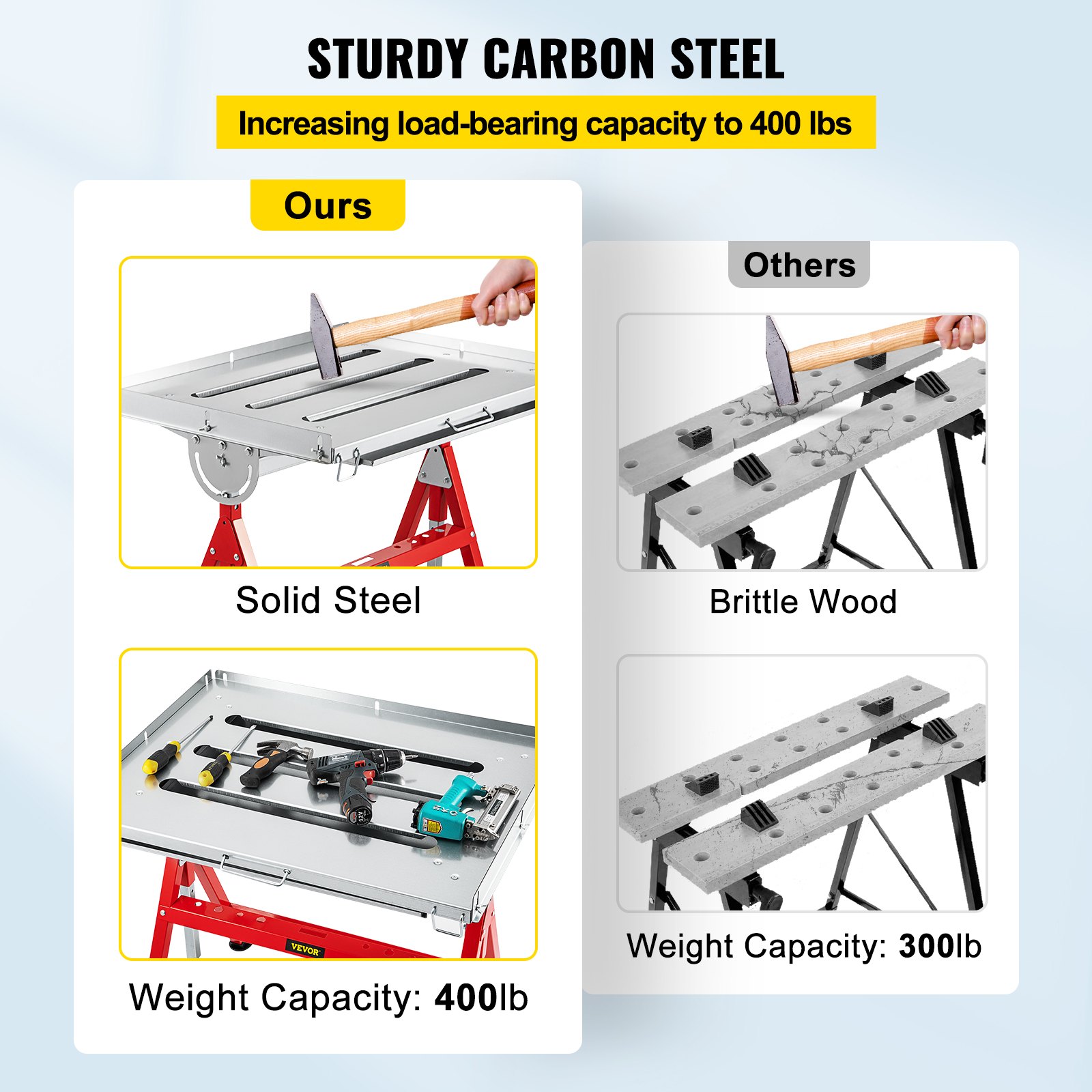 VEVOR Welding Table, 30" x 20", Steel Industrial Workbench w/ 400lbs Load Capacity, Adjustable Angle & Height, Casters, Retractable Guide Rails, Three 1.6" Slots Folding Work Bench