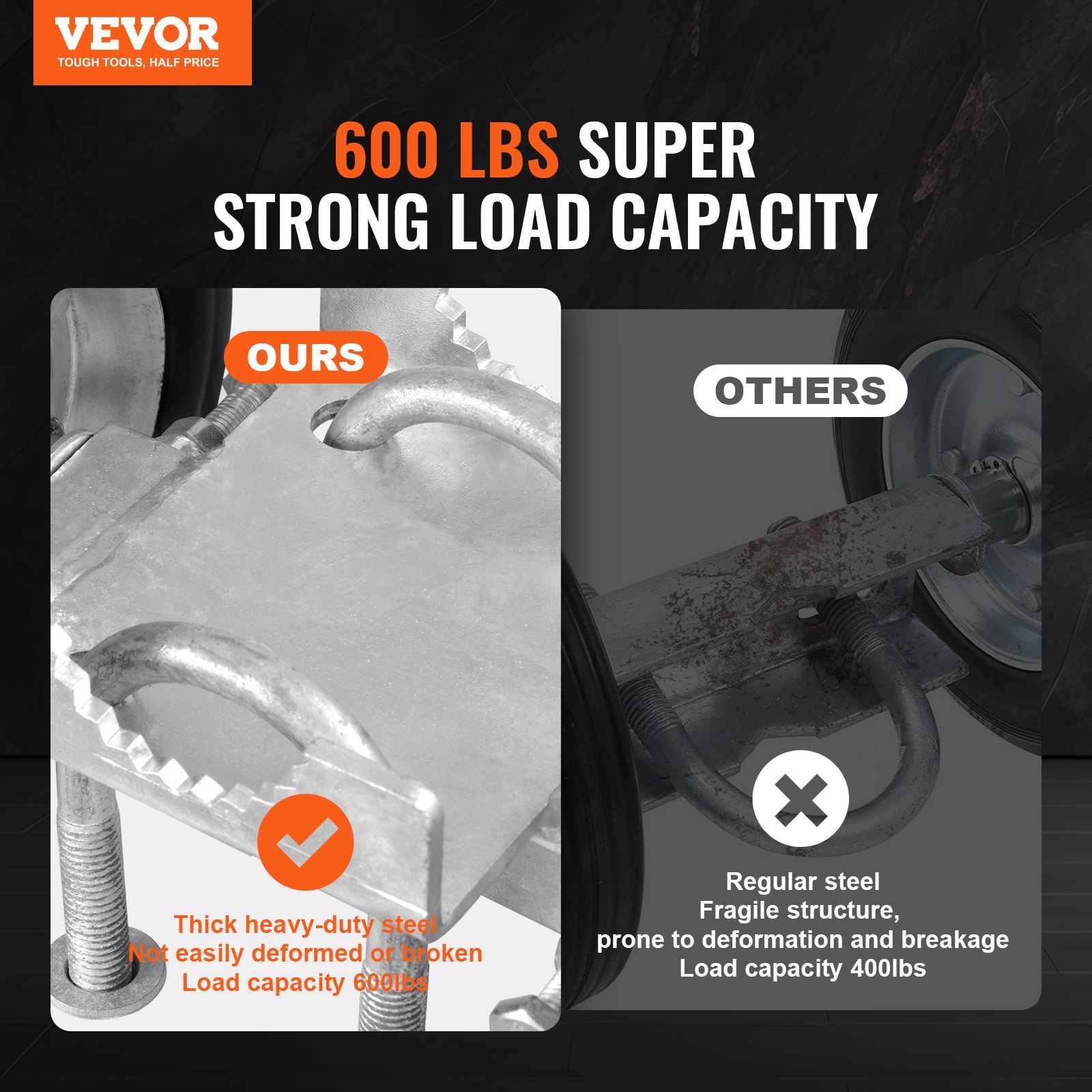 Kit de Portão de Correr VEVOR, Kit de Ferragens para Portão de Rolar de 6”, Rodas de Trilho com Roletes Universais Ajustáveis para Portão de Correr, Rolo Guia de Portão de Correr Reforçado para Portões de Correr e Porta de Rolar, Carga de 600 lbs, Preto