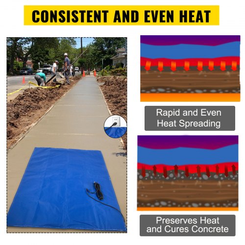 VEVOR Concrete Blanket Electric Concrete Curing Blanket Rapid Thaw Ground Thawing Blanket, Power Blanket Density Blanket Insulated Concrete Heater, 2' x 2’ Finished Dimensions for Concrete Ground