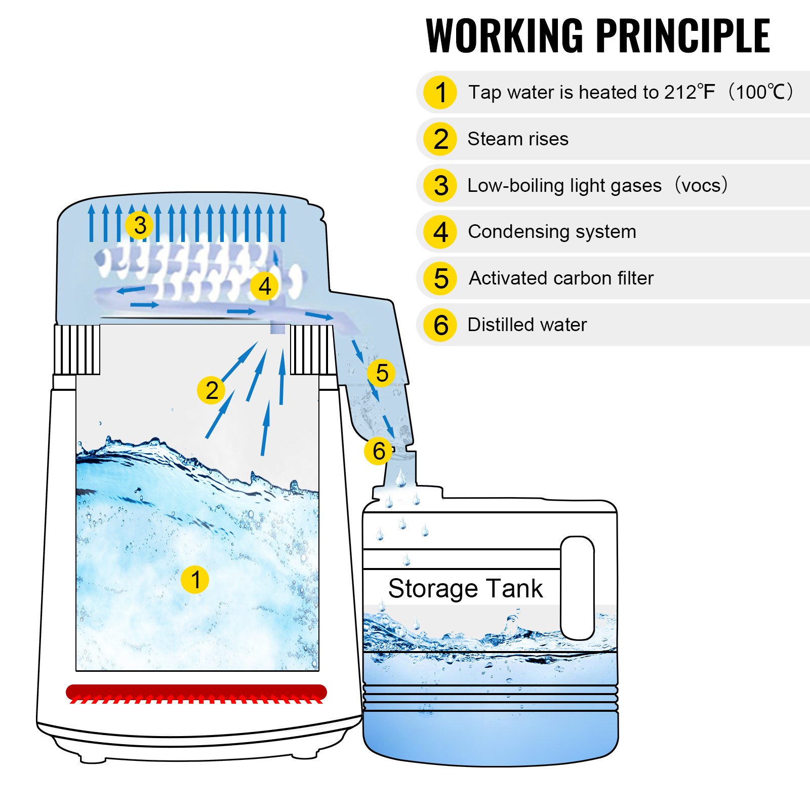 VEVOR Pure Water Distiller 4L Stainless Steel Inner Water Distillation 750W Water Purifier Filter Water Distillers Machine with Collection Bottle for Offices Homes