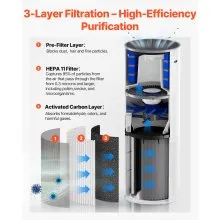 Purificador de aire de 1090 ft²/h con filtro HEPA 11 auténtico para el hogar, habitaciones grandes
