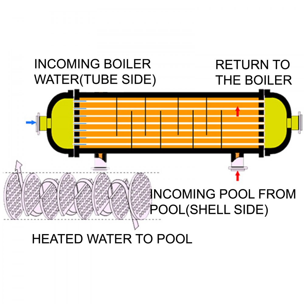 Pool Heat Exchanger Tube Shell Heat Exchanger 400k Ss304 Same Side 1"+ 2"fpt