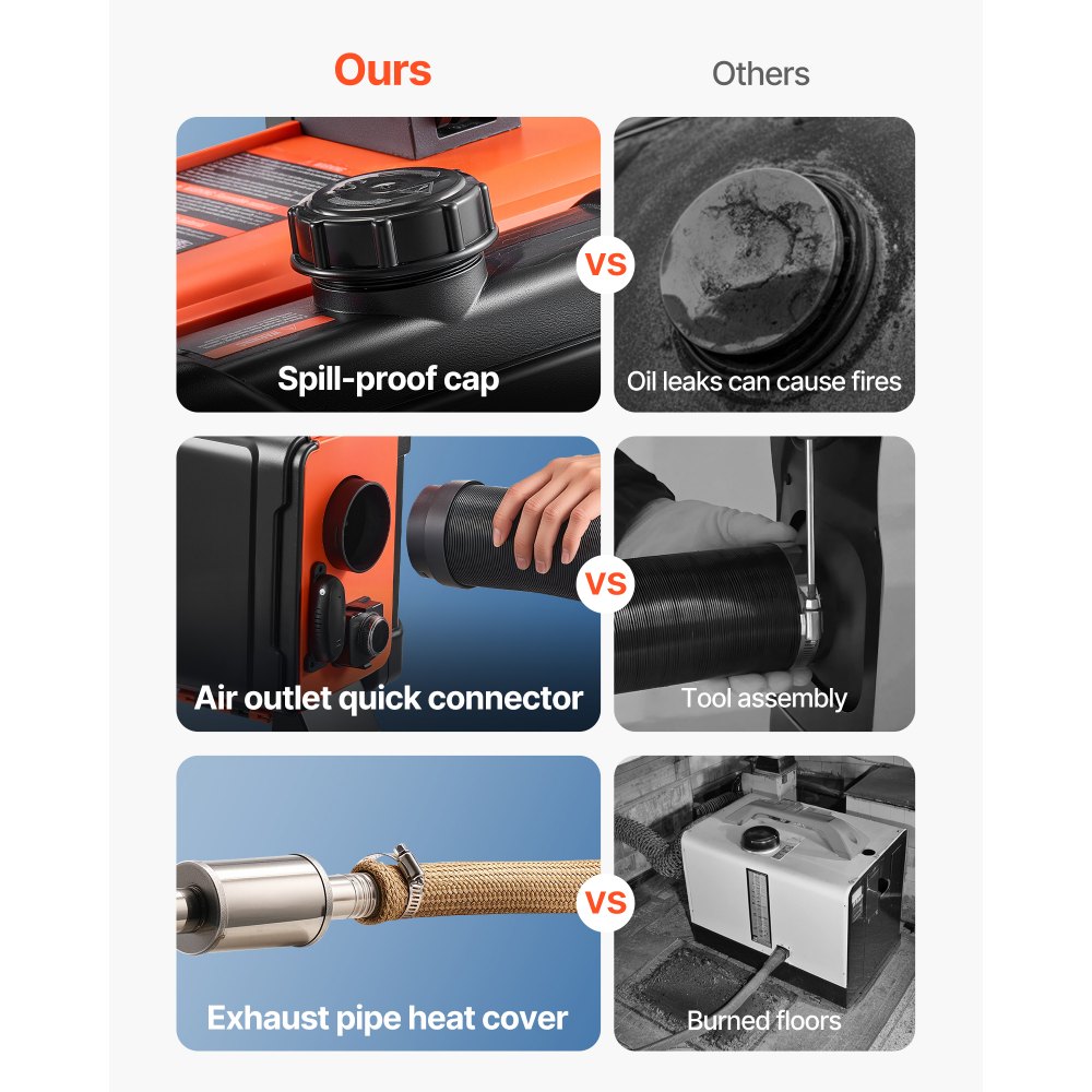 VEVOR Diesel Heater, 5-8KW, DC 12V/24V, All in One Portable Diesel Air Heater with Remote Control and LCD Screen, Fast Heating Low Noise, 4.5 L Fuel Tank for Trucks, Vans, RVs, Campers, and Garages